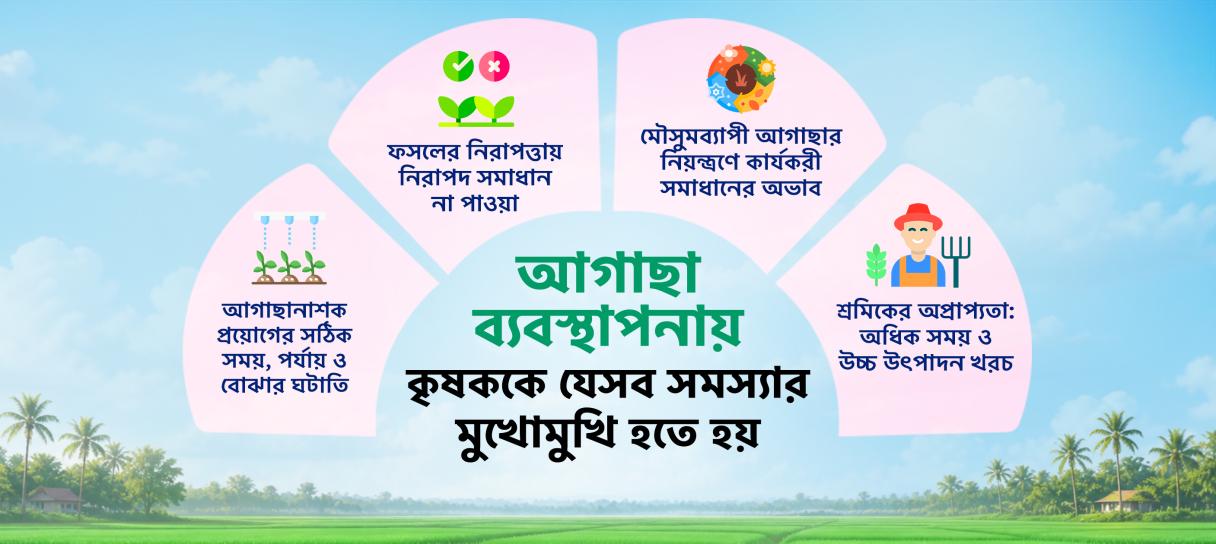Banner graphic with Bengali text about government agricultural services and farmer support.