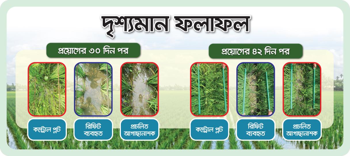 Graphic showing two side-by-side photos of a railway track with Bengali labels and buttons